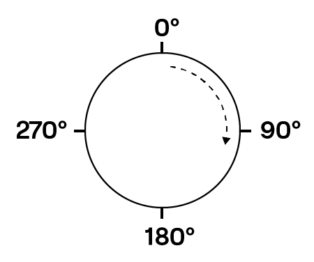 unitcircle