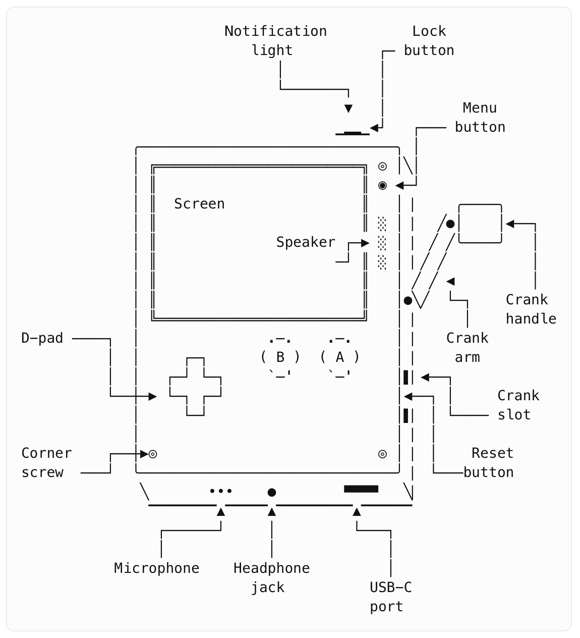 playdate definitions